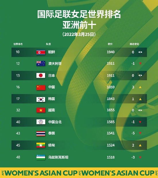 在参加的20场比赛中，莱万有13场比赛没有进球入账。
